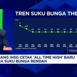 IHSG Terbang Tinggi Lagi? Sinyal Kuat Purbaya & Suku Bunga!