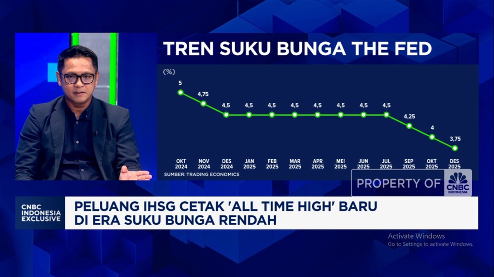IHSG Terbang Tinggi Lagi? Sinyal Kuat Purbaya & Suku Bunga!