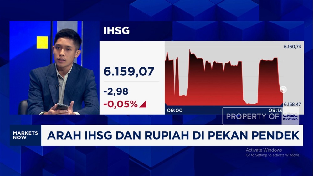 Gawat! IHSG & Rupiah Ambruk: Ini Biang Keroknya!