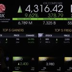 IHSG Menguat di Tengah Ketidakpastian Global