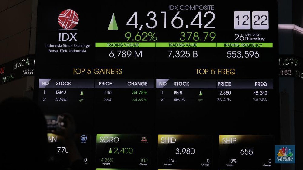 IHSG Menguat di Tengah Ketidakpastian Global
